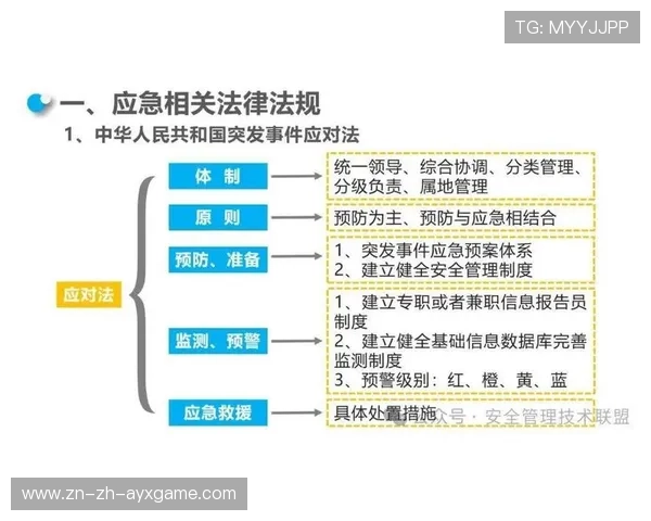 琜队如何构建完整的赛事应急体系,比赛应急预案包括哪些内容 琜队如何构建完整的赛事应急体系,比赛应急预案包括哪些内容